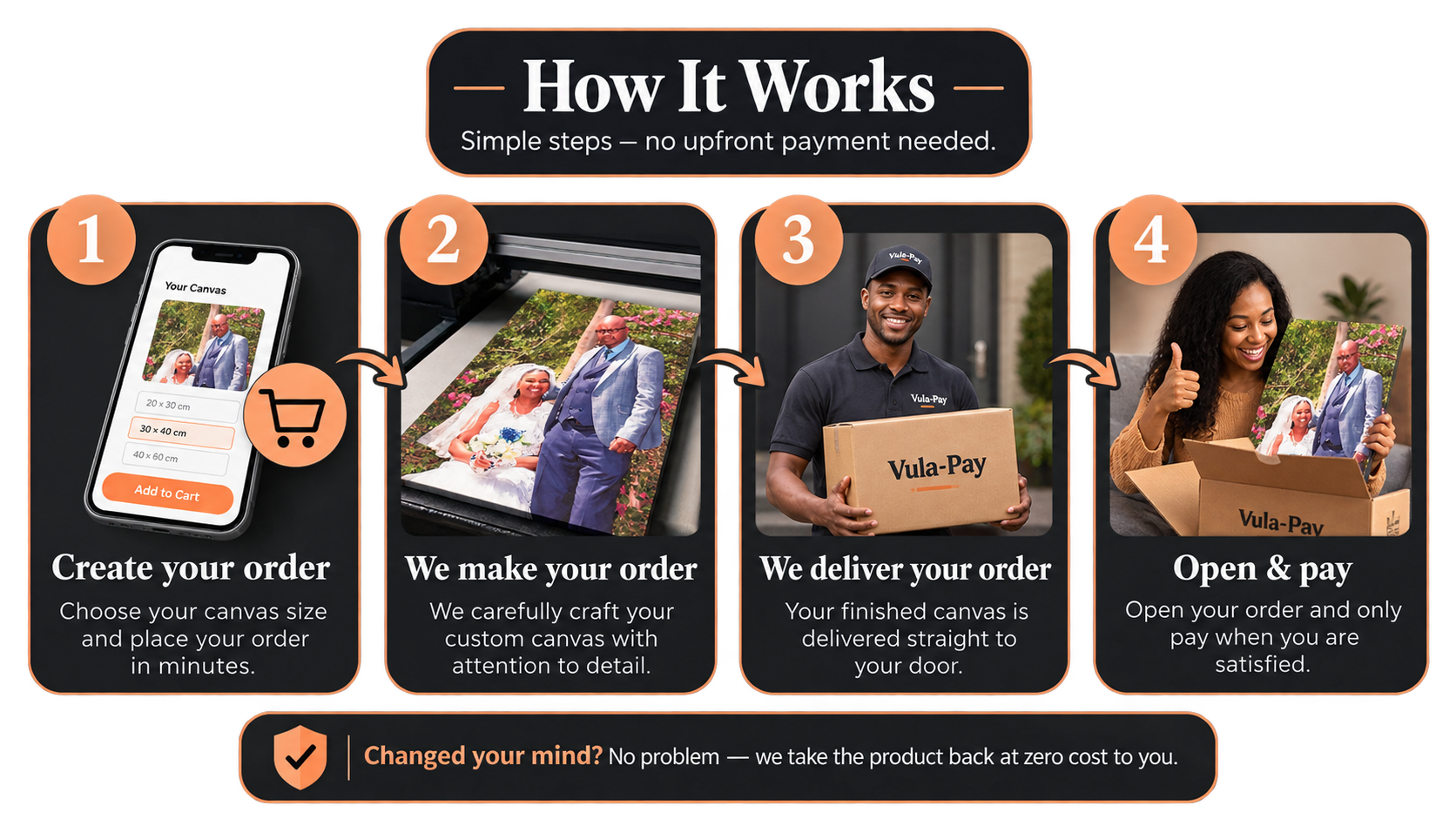 How Vula&Pay works